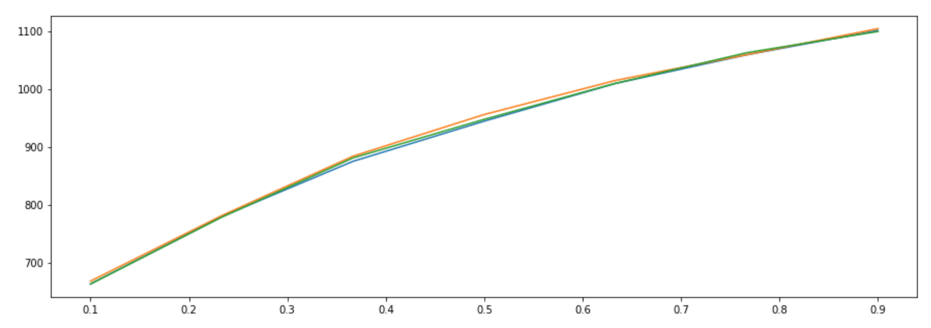 ratio_plot_attraction