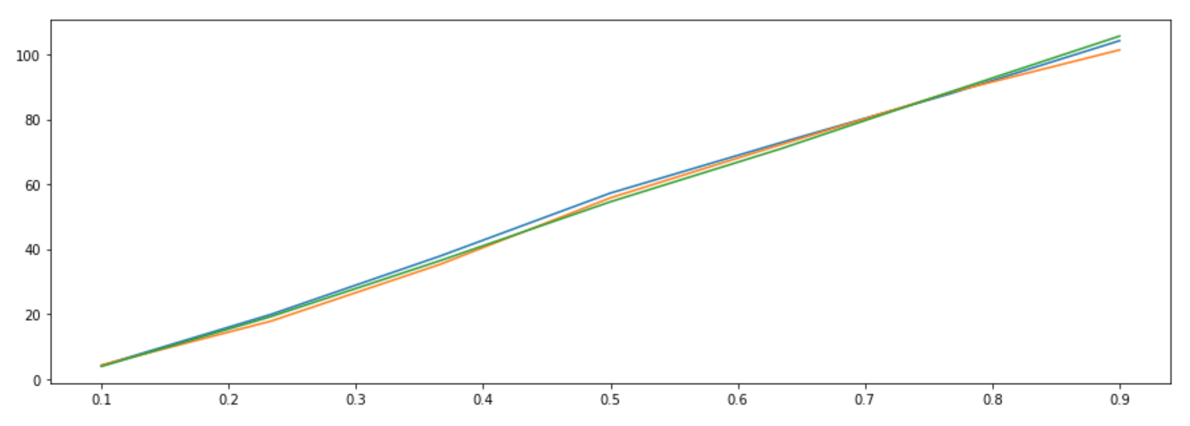 ratio_plot_random
