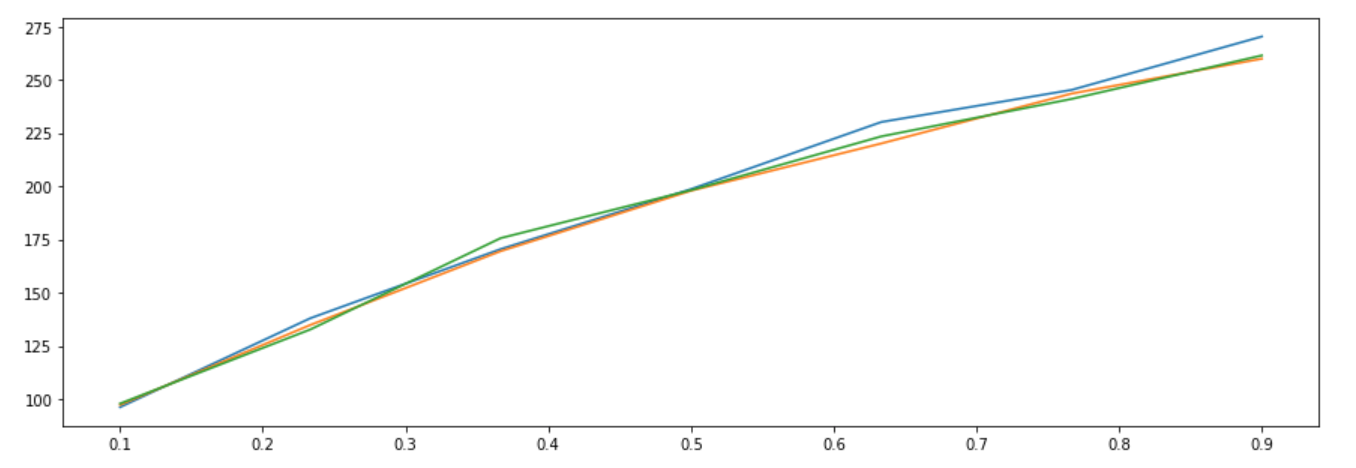 ratio_plot_smooth